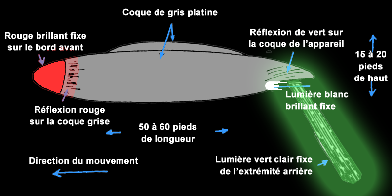 Schéma de l'ovni d'après un dessin de Coyne