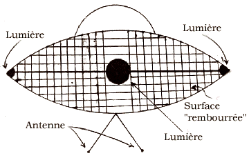 Après les observations, les témoins ont composé ensemble ce dessin dans les bureaux du sheriff du comté de Washtenaw, montrant les lumières, la surface et l'antenne