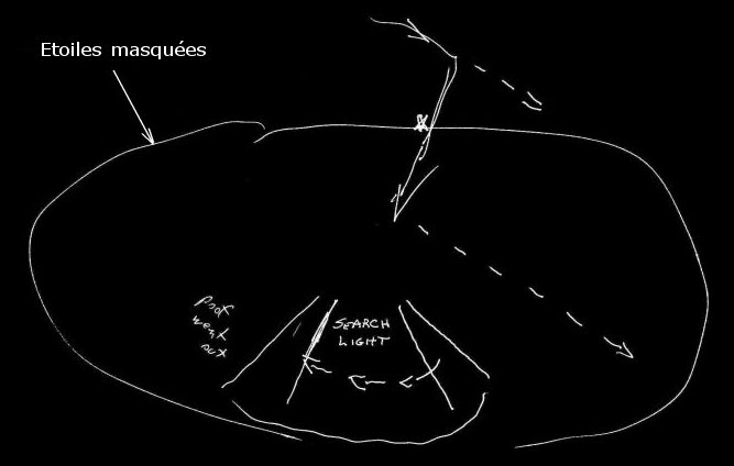 2ᵉ dessin de Trudeau montrant à la fois l'ovni dont un 'faisceau de recherche' bascule vers
        l'arrière et (en haut à droite) une vue plane de sa trajectoire telle observée par Trudeau, avec un changement temporaire de
        direction