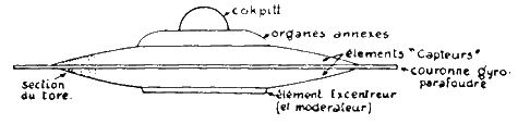 L'aspect que mes dernières hypothèses imposeraient à la 'Soucoupe'
