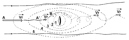 Figure 3 et 4