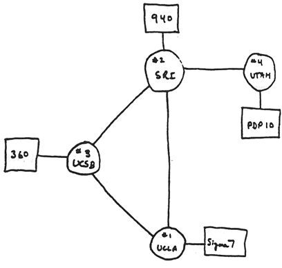 ARPANet