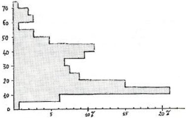 Distribution de l'âge pour 147 témoins dans des cas de type 1