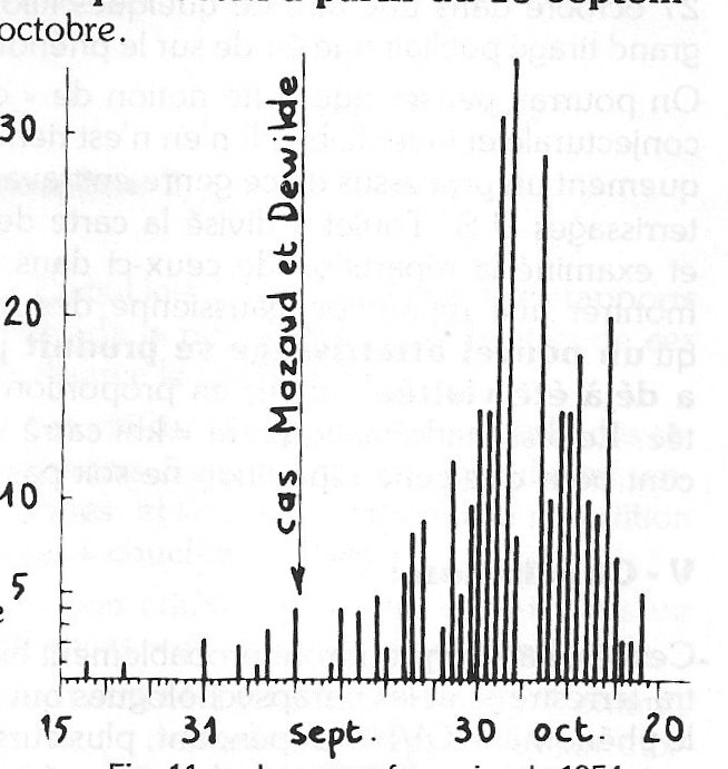 Fig. 8 - Les observations roumaines