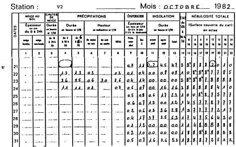 Indications complémentaires pour l'interprétation des tableaux qui précèdent