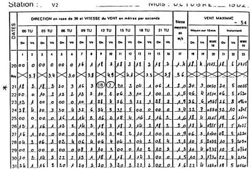 Indications complémentaires pour l'interprétation des tableaux qui précèdent
