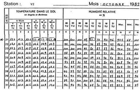 Indications complémentaires pour l'interprétation des tableaux qui précèdent