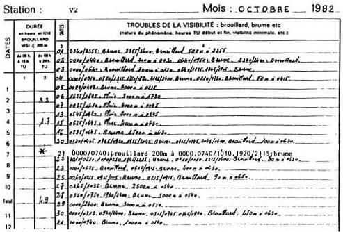 Indications complémentaires pour l'interprétation des tableaux qui précèdent