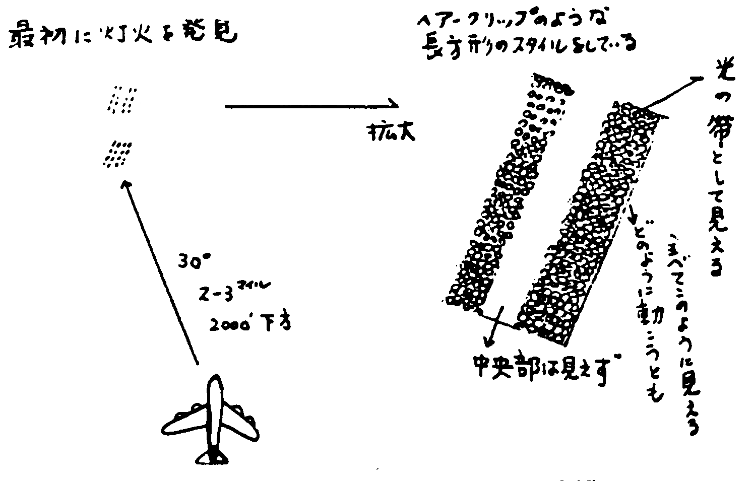 Figure 10: Initial view of 'two spaceships' to the left front of airliner